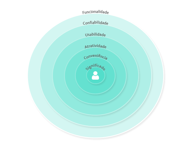 Círculo de individualização do aprendizado